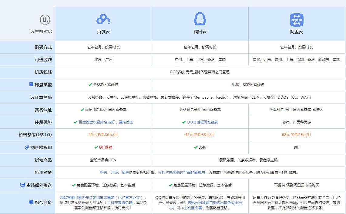 临桂云主机代理对比.jpg